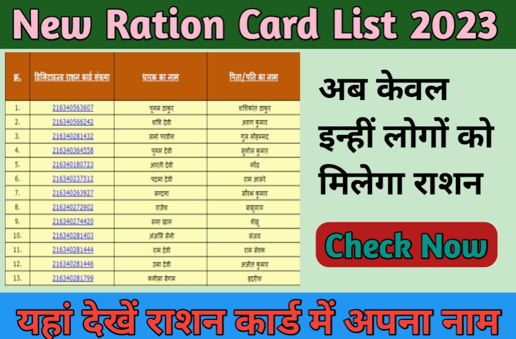 उत्तर प्रदेश नई यूपी राशन कार्ड लिस्ट 2023-24 में अपने नाम की जाँच कैसे करें. UP Ration Card  New List 2023 kaise check kare