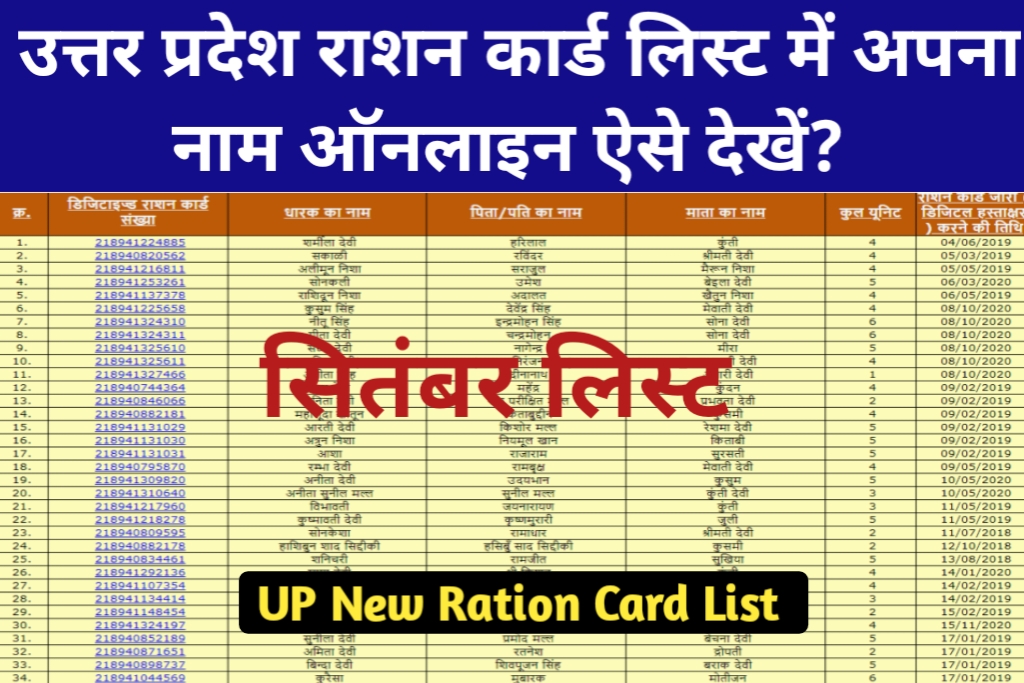 Uttar Pradesh Ration card New list